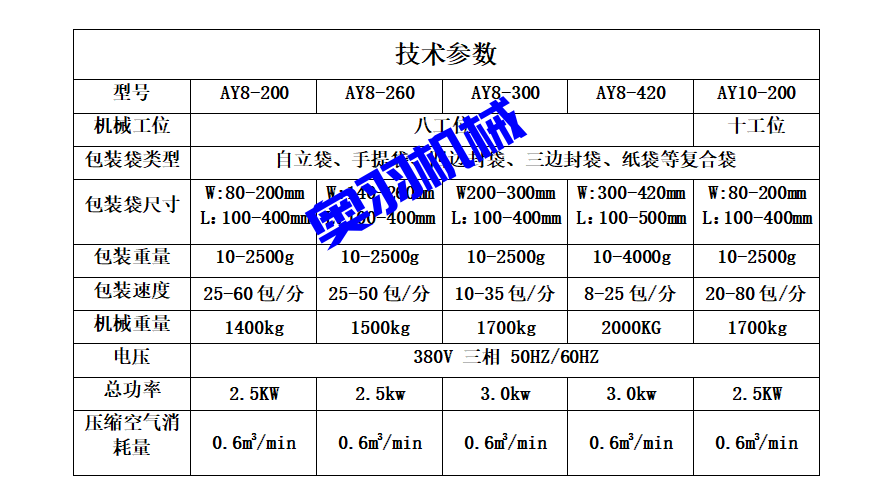 醬料火鍋底料全自動(dòng)給袋式包裝機(jī)_全自動(dòng)給袋式包裝機(jī)_第5張_石家莊奧羽自動(dòng)化設(shè)備有限公司 醬料火鍋底料全自動(dòng)給袋式包裝機(jī)_http://chinabrita.com_全自動(dòng)給袋式包裝機(jī)_第5張