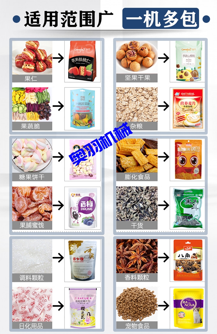 中型水平式給袋式顆粒自動(dòng)包裝機(jī)_全自動(dòng)給袋式包裝機(jī)_第3張_石家莊奧羽自動(dòng)化設(shè)備有限公司 中型水平式給袋式顆粒自動(dòng)包裝機(jī)_http://chinabrita.com_全自動(dòng)給袋式包裝機(jī)_第3張