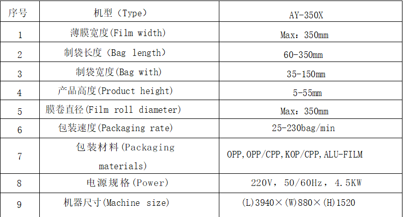 AY-350X全自動(dòng)下走紙枕式包裝機(jī)_全自動(dòng)枕式包裝機(jī)系列_第10張_石家莊奧羽自動(dòng)化設(shè)備有限公司 AY-350X全自動(dòng)下走紙枕式包裝機(jī)_http://chinabrita.com_全自動(dòng)枕式包裝機(jī)系列_第10張